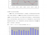 [30-010] 美联物业2007年12月北京房地产市场研究报告图片1