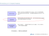 2009年房地产成本管理经验分享-29PPT图片1