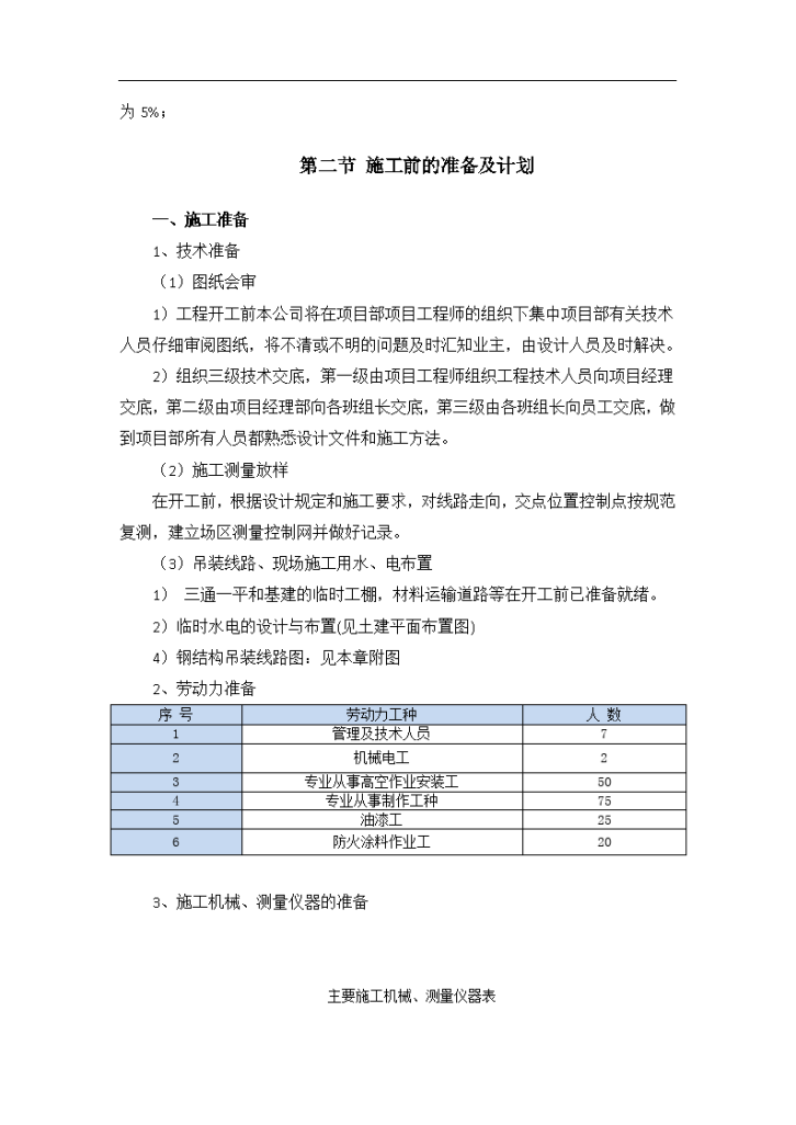 酿酒有限公司钢结构施工组织设计方案-图二