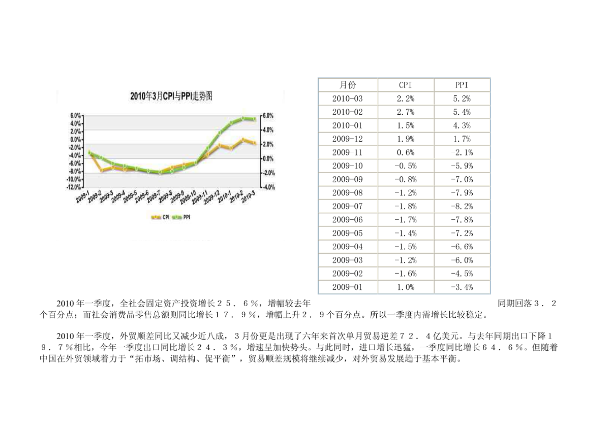 2010年邢台房产整体市场调研报告（初稿）-图二