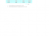 深圳市房产市场半年度数据报告 2011年06月图片1