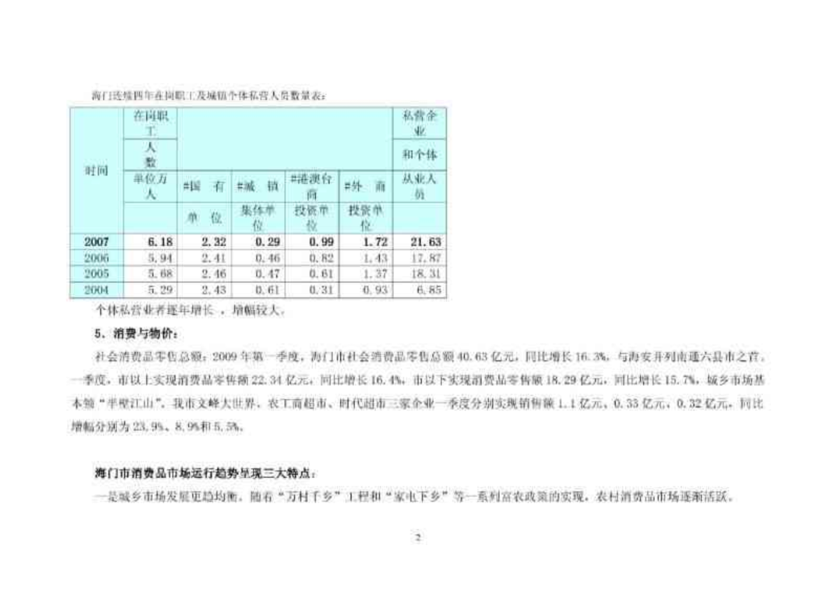 江苏南通海门房地产总体分析与各区域分析报告_133页_2009年-图一