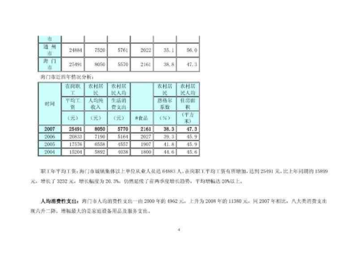 江苏南通海门房地产总体分析与各区域分析报告_133页_2009年-图二