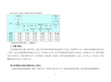 江苏南通海门房地产总体分析与各区域分析报告_133页_2009年图片1