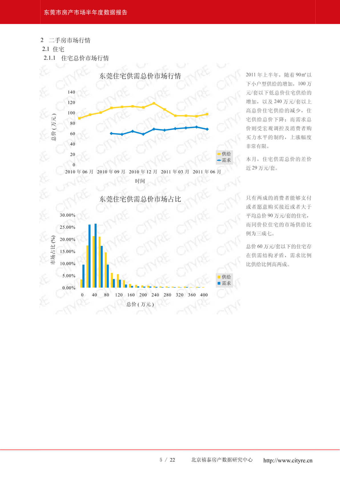 东莞市房产市场半年度数据报告 2011年06月-图二