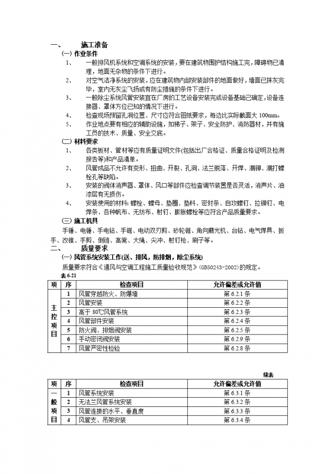 通风管道安装工程_图1