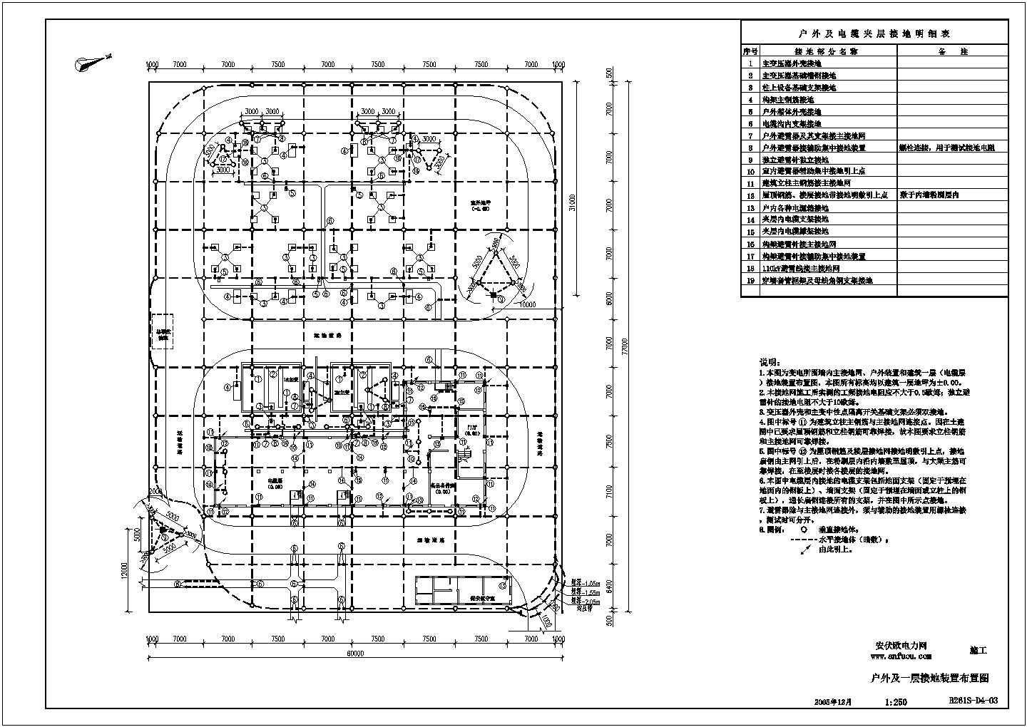110kV变电站防雷接地设计施工图纸（含伏特积分获取与消耗规则的说明）