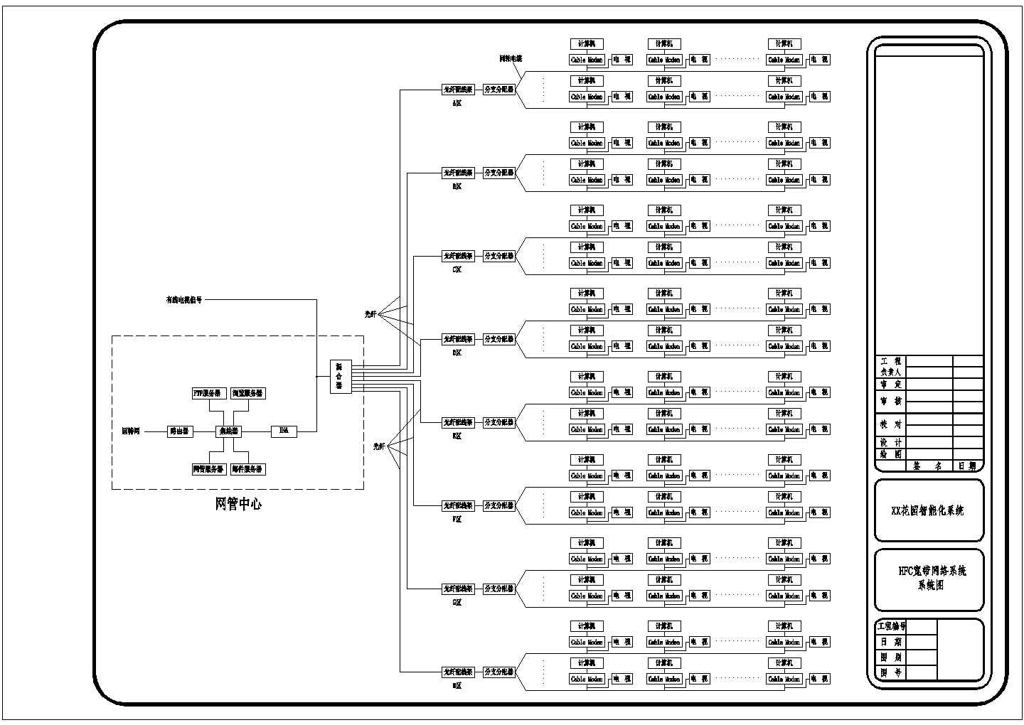 某地区HFC宽带网络系统设计结构图