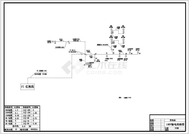 某地区变电站10KV配网线路平面图-图一