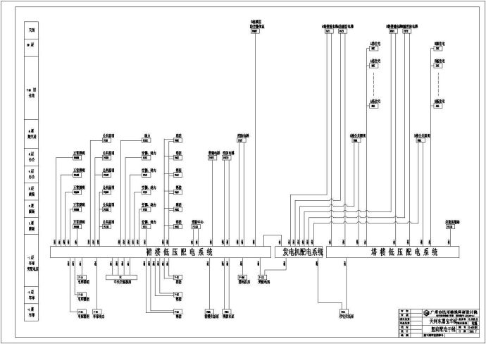 某地区配电系统结构设计原理图（共7张）_图1