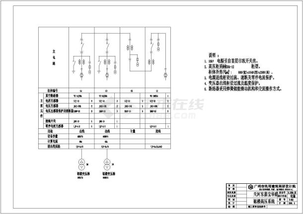 某地区高低压配电系统结构设计原理图-图一