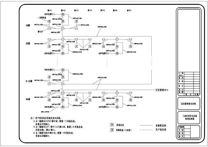 某地区三表远传抄收系统联网设计图_图1