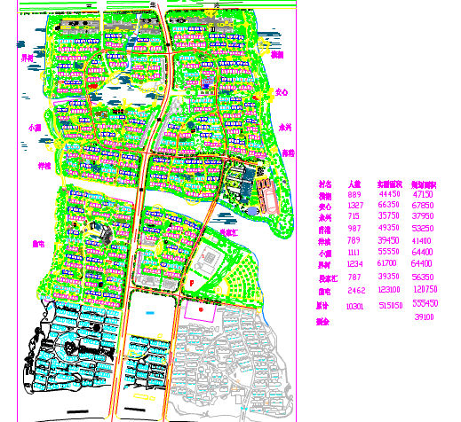 某地区乡镇整体规划绿化cad平面图