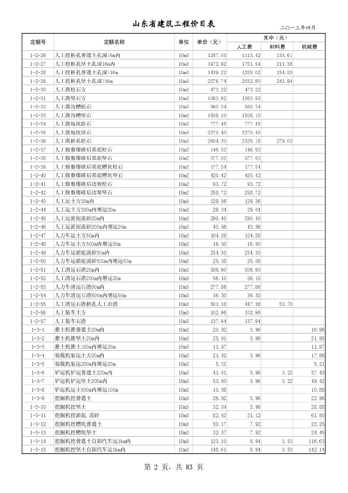 山东省建筑工程消耗量定额价目表-图二