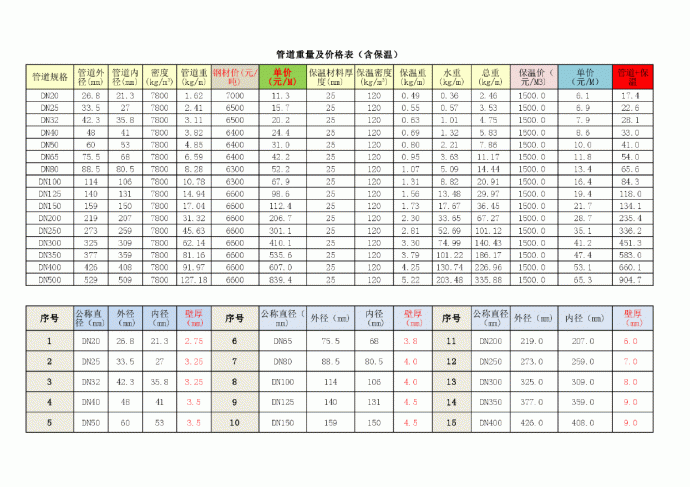 管道重量及价格表2017_图1