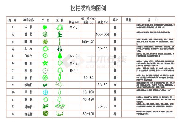 园林植物常用的树木cad图块大全水生植物cad图块（个人喜欢）-图一