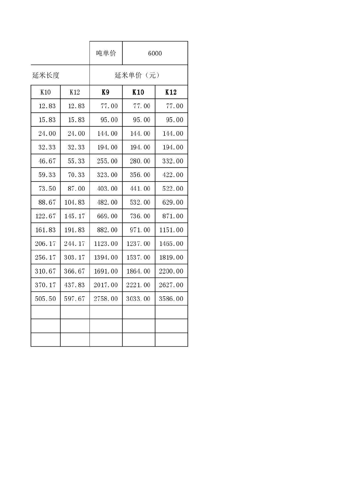 球磨铸铁管道及管件价格计算-图二