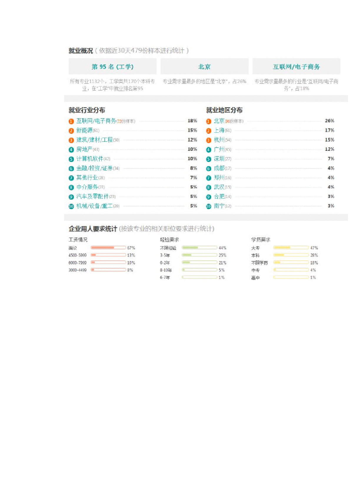 2017年森林工程专业分析及就业前景-图二