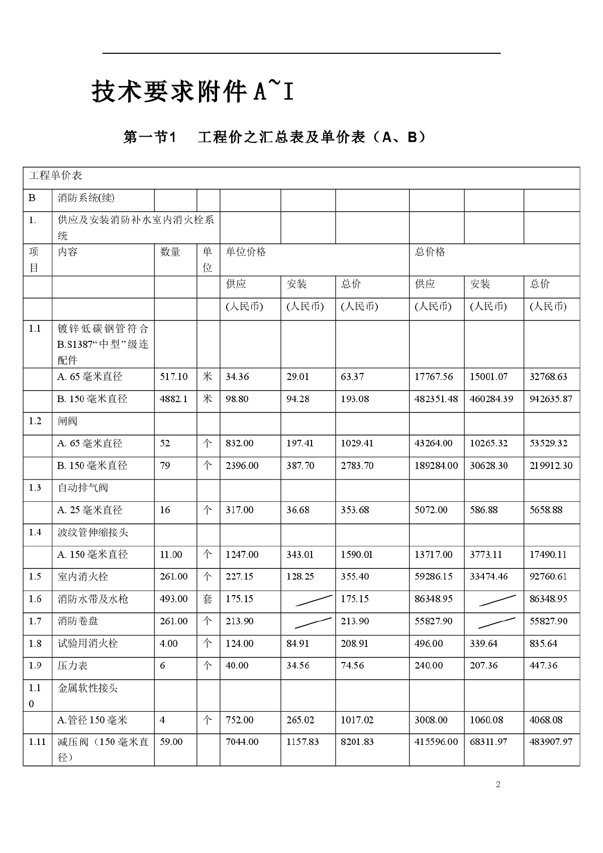 某大型高层住宅小区施工组织设计范本-图二