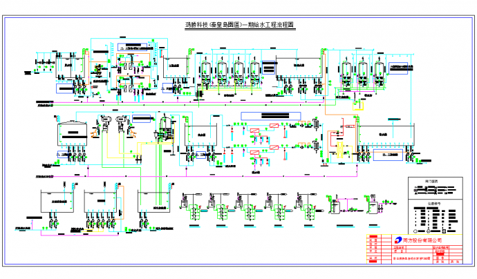 富士康某项目纯水系统工艺流程图_图1