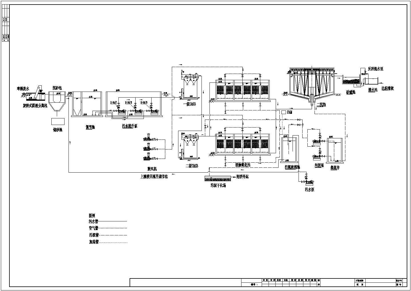 啤酒厂生产废水处理UASB施工设计图