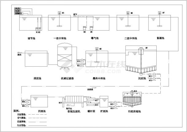 企业重金属酸性废水处理工艺流程图-图一