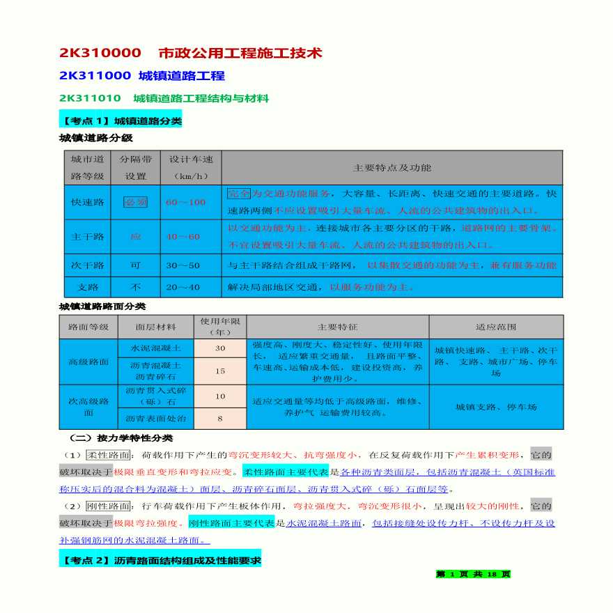 2019年建筑实务、市政实务考点总结预测-图二