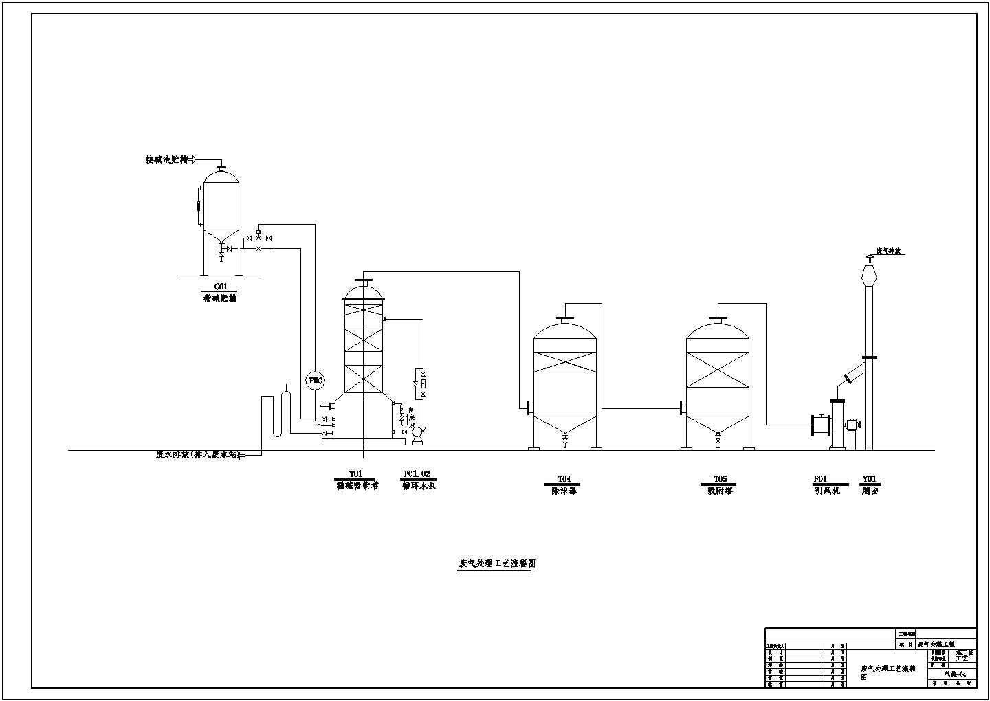 车间废气治理工艺cad施工设计图（10000m3/h）