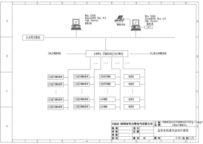 某地区电气设计监控系线通讯结构示意图_图1