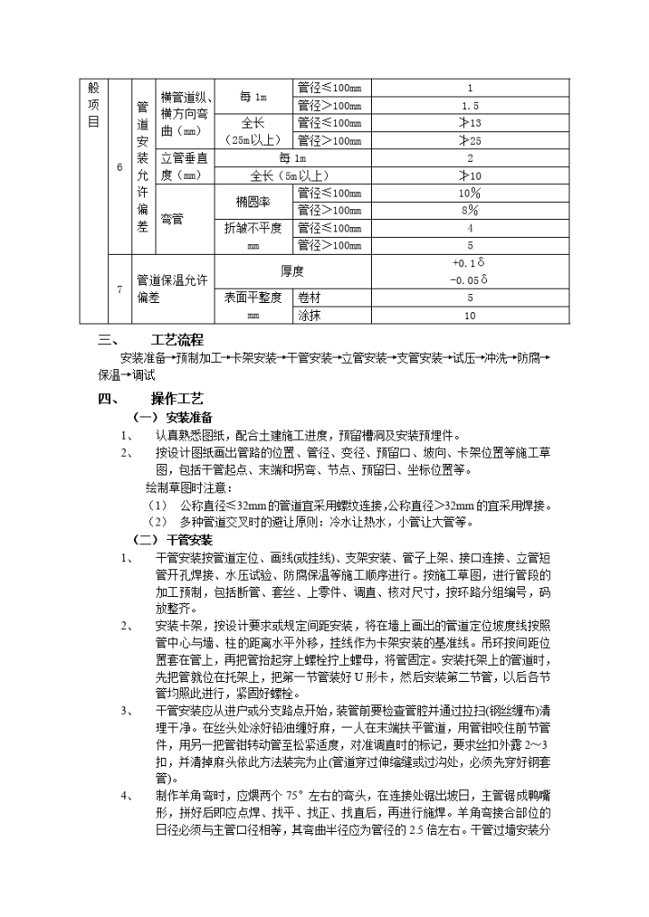 室内采暖管道安装工程-图二