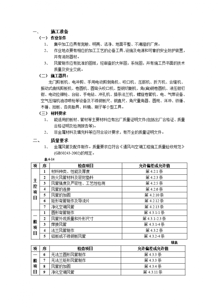 通风管道及部件制作工程-图一