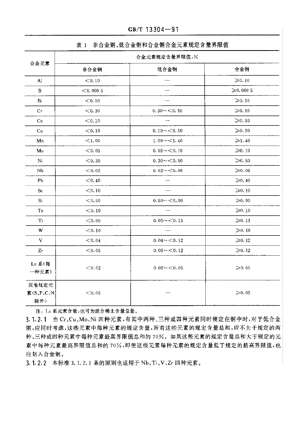 GBT13304-91钢分类-图二