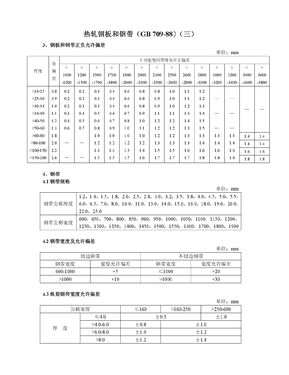 GB 709-8855.热轧钢板和钢带