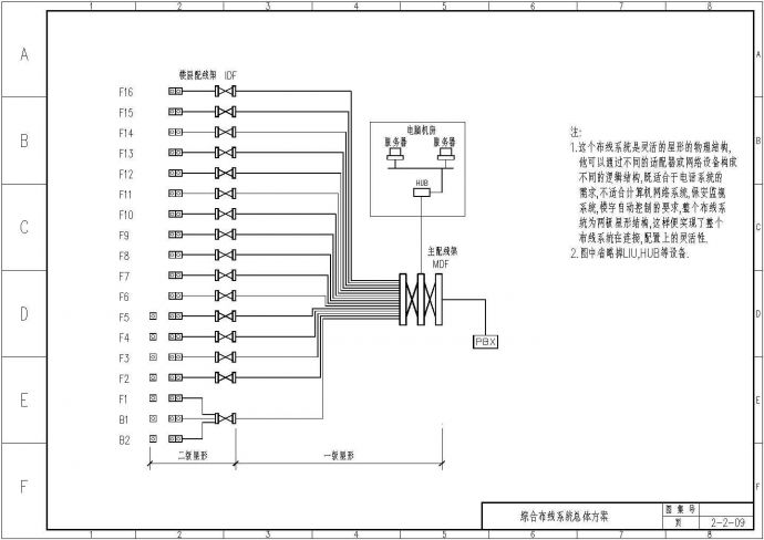 某地区综合布线系统总体方案电气原理图_图1