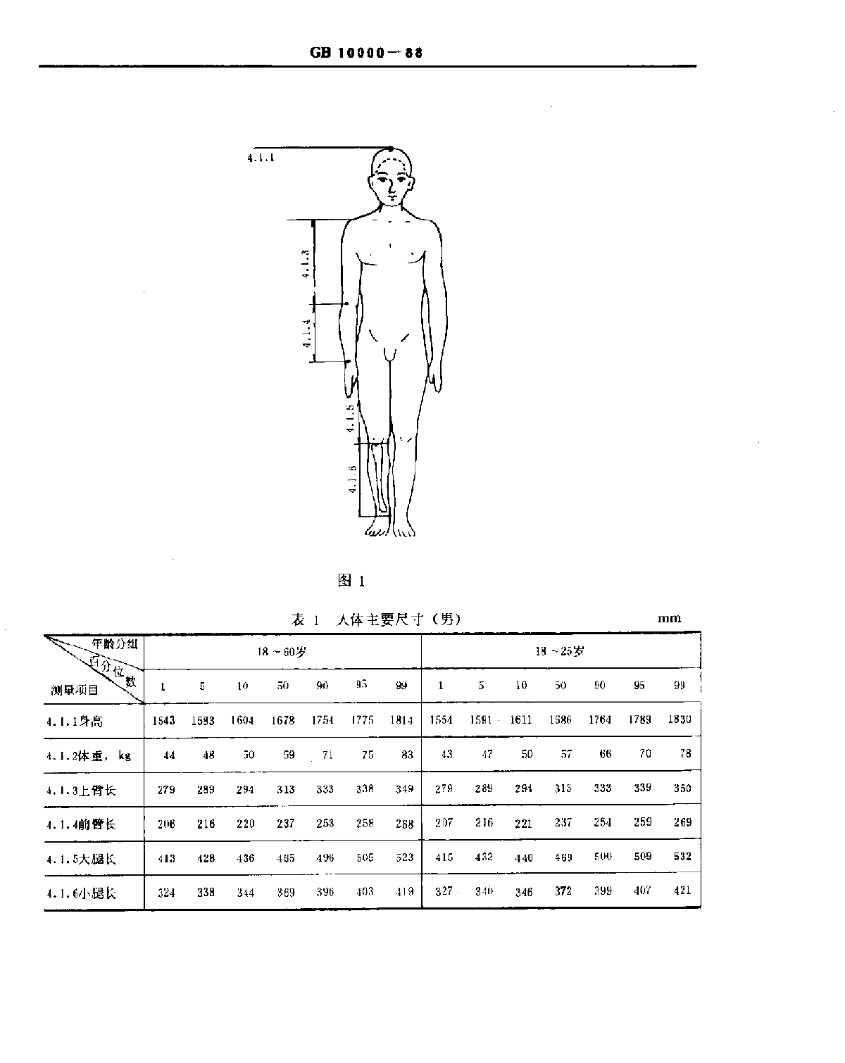 GB10000-88中国成年人人体尺寸-图二