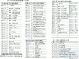 88J1-1-工程做法图集图片1