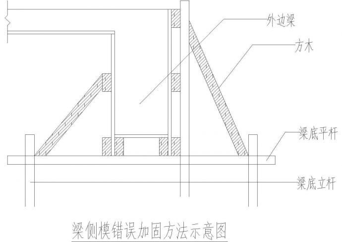 2016最新建筑模板工程常用工程图例（CAD图）_图1