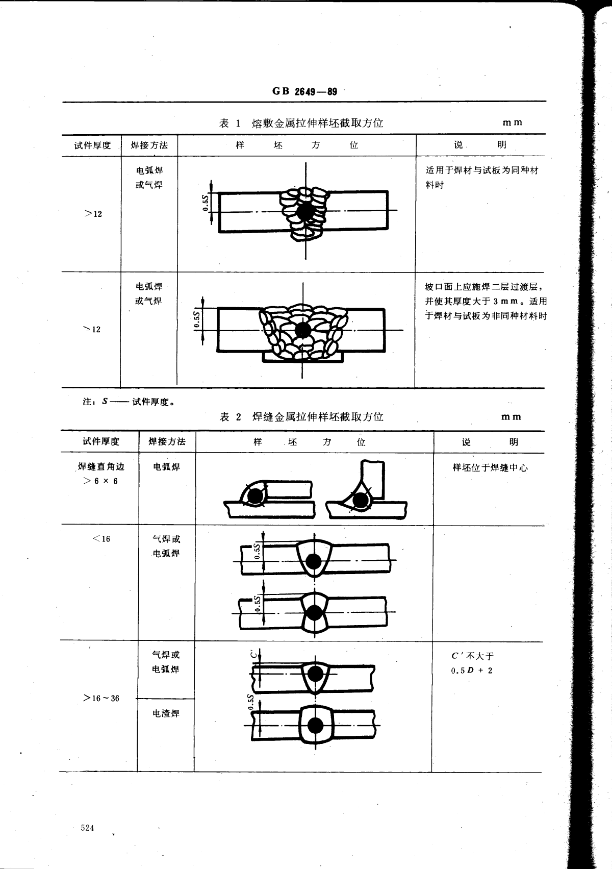 GB2649-89焊接接头机械性能试验取样方法-图二