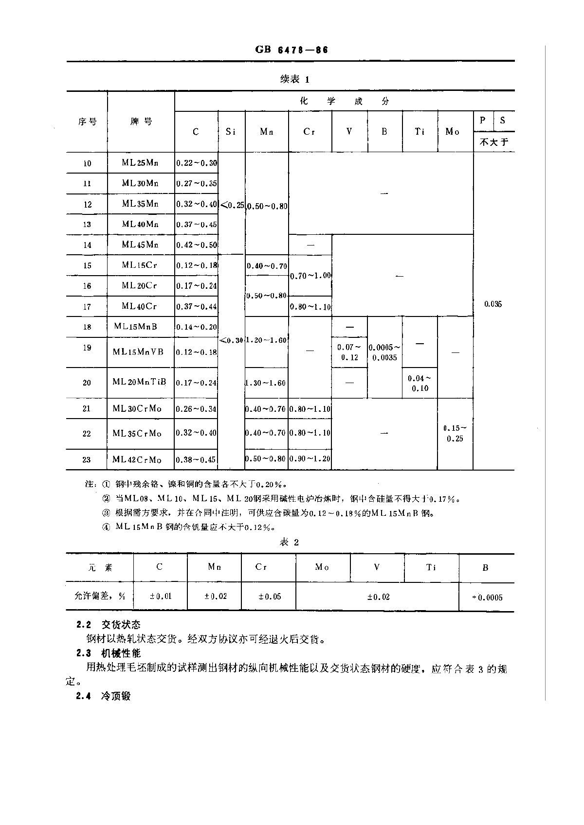 GB6478-86泠镦钢技术条件-图二