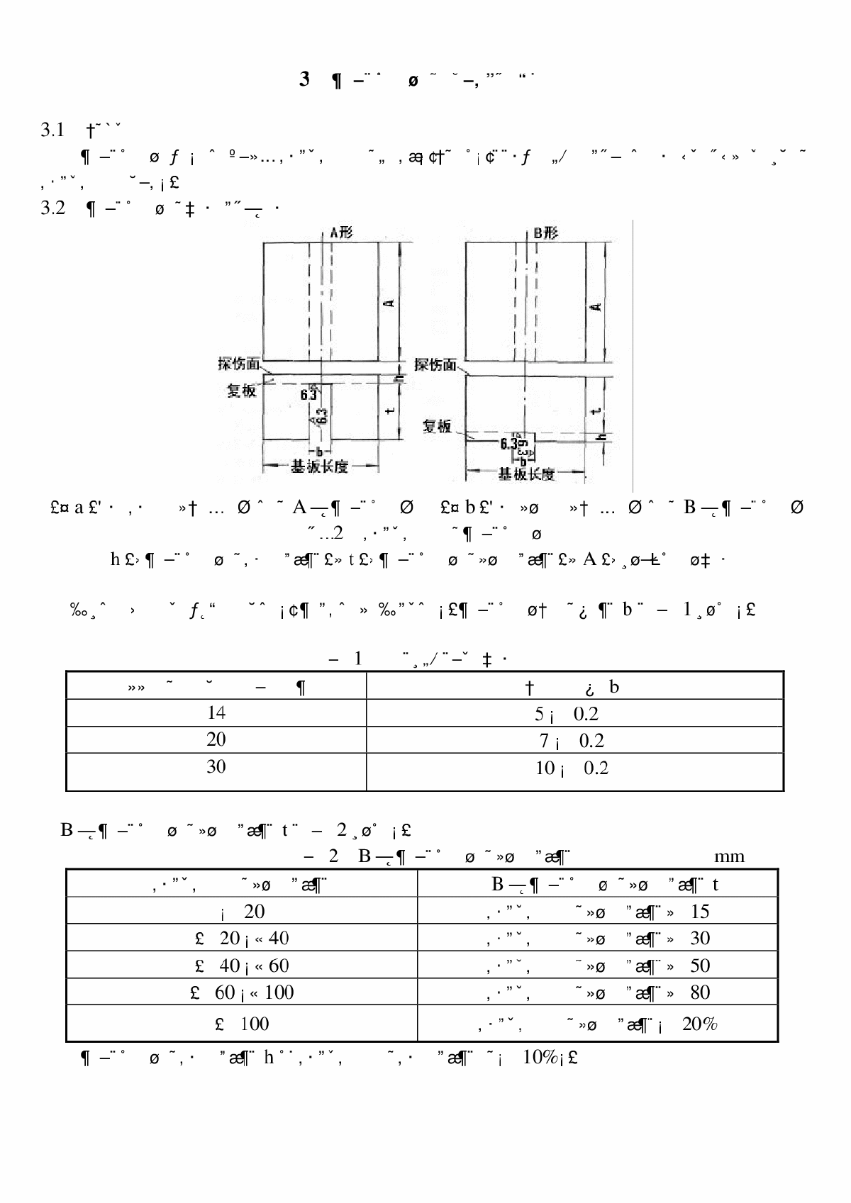 GB7734-87复合钢板超声波探伤方法-图二