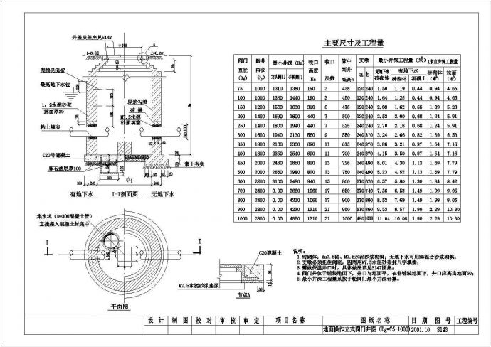 某设计院常用地面操作立式阀门井大样图_图1