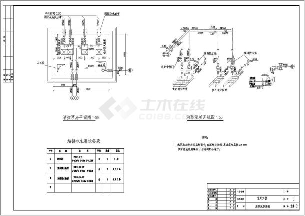 某丙类厂房给排水采暖空调施全套工图-图一