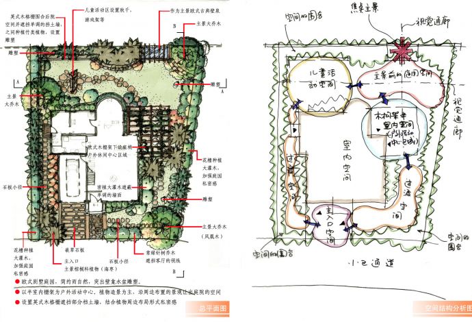 欧式别墅园林设计手绘图_图1
