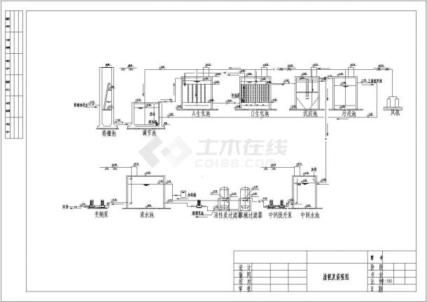 某地污水处理站AO工艺设计方案图-图二