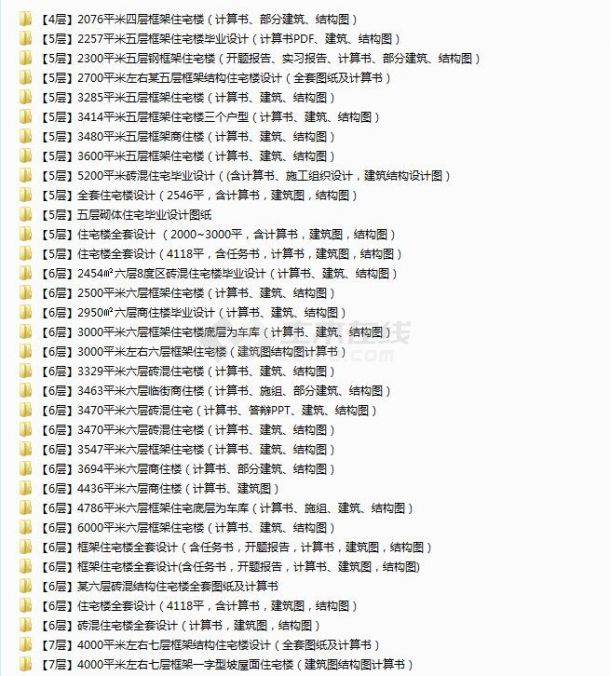 精选65套土木工程住宅楼建筑结构全套施工图（毕业设计）-图一