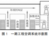 暖通资料库图片1