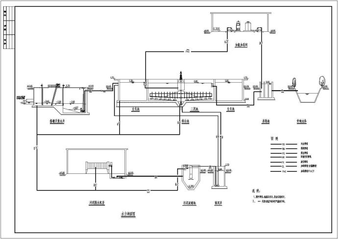 某经典总介绍工艺流程水力剖面CAD布置图_图1