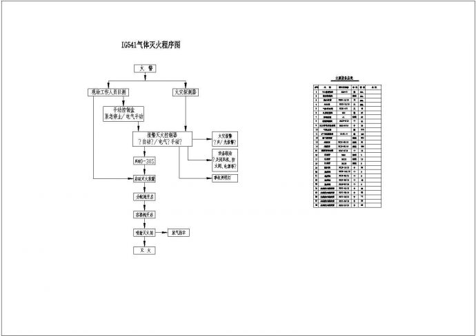 某电台IC541气体灭火系统完整设计图纸_图1