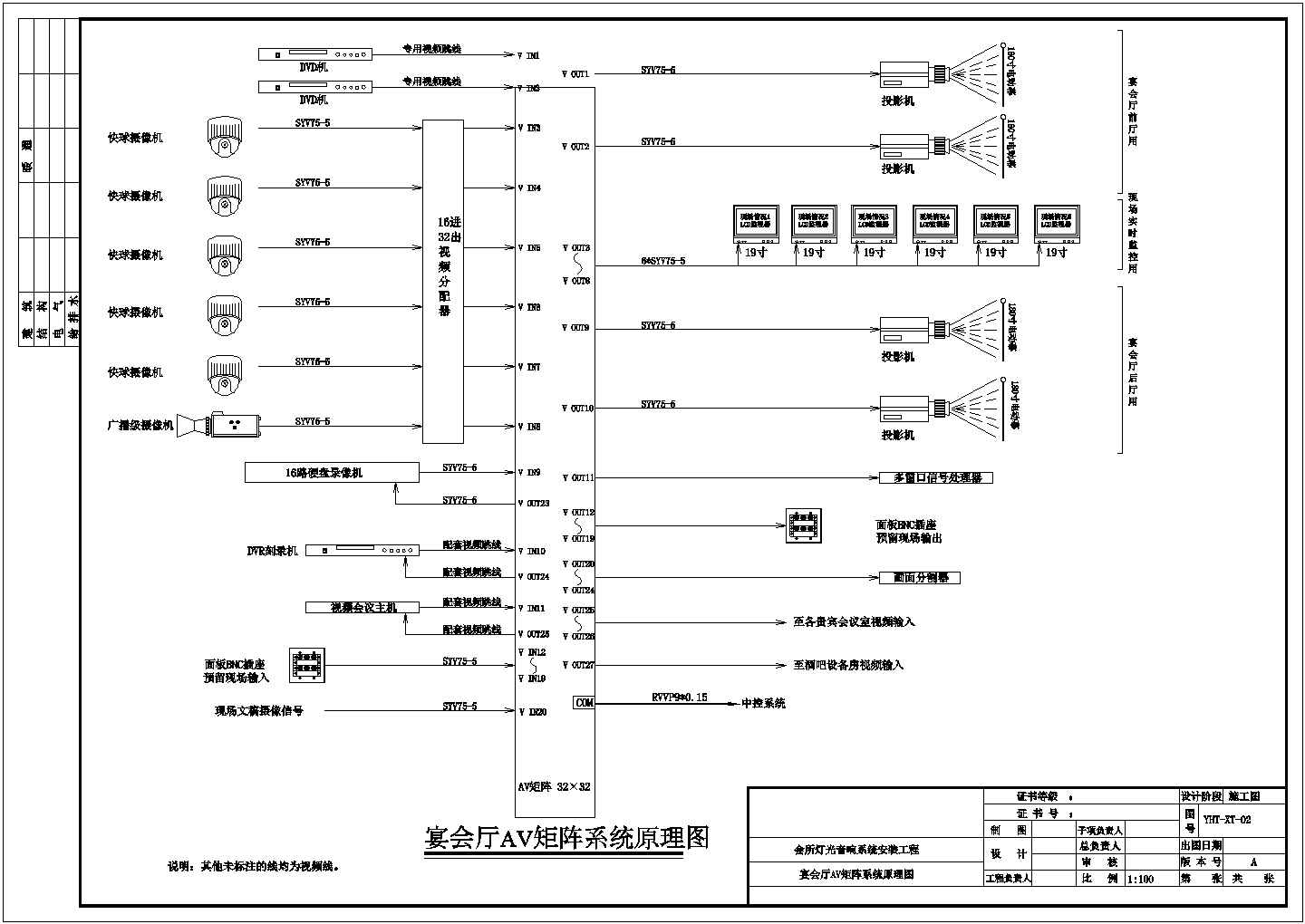 某大型宴会厅全套电气弱电系统图设计