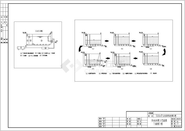 市政污水处理厂毕业设计流程及平面图-图一
